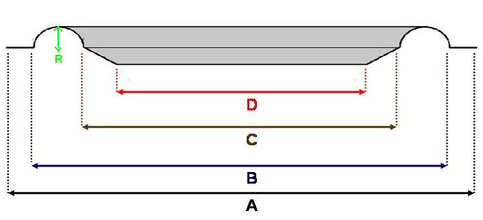 Sizes of an oval speaker surround